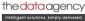 Direct Mail in LONDON - The Data Agency