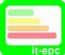 energy performance certificates in NEWARK - IT Epc