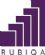 E-Business Consultancy in DERBY - Rubiqa