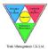 Business Systems Analysts in FRODSHAM - Task Management UK Ltd