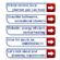 central heating services in LEEDS - Acorn Plumbing Saniflo Engineers central heating services in LEEDS - Acorn Plumbing Saniflo Engineers