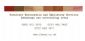 Furniture Restoration in EDINBURGH - fraus : Furniture Restoration & Upholstery Services