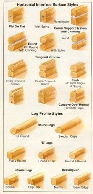 diffrent moulds we can do with our moulder - Mobile Sawmills Carmarthen