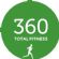sports in HARROGATE - 360 Total Fitness