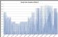 Energy Conservation in DUNFERMLINE - Creative Energy Services