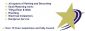 handymen in WORCESTER - Goldstar Property Improvements and Repair Services