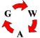Biomass Boilers in SHEFFIELD - Gary Webster & Associates Ltd