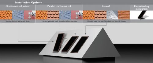 Invisible heating systems ceased trading