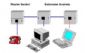Server Maintenance in BIRMINGHAM - Neat Connections Server Maintenance in BIRMINGHAM - Neat Connections