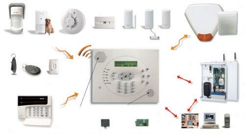 security solutions company profile pdf