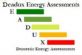 Energy Assessment in BARRY - Deadux Energy Assessments