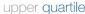 Management Consultancy in EDINBURGH - Upper Quartile