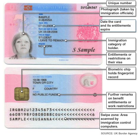 Dutch national passport number