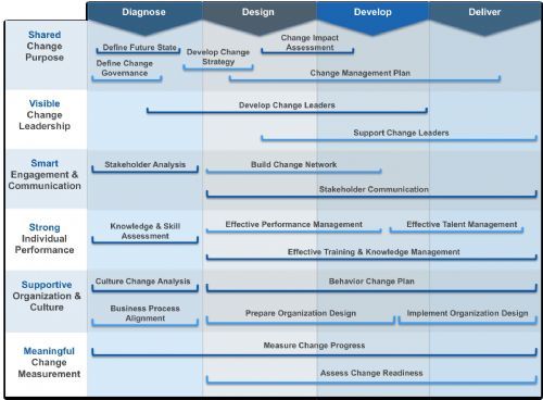 change management plan essay change management plan essay