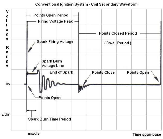 Automotive Lab Scope Waveform Patterns My XXX Hot Girl