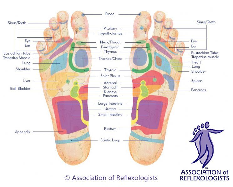 The Big Toe Reflexologist in Tunbridge Wells (UK)