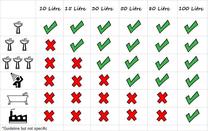 platinum water heaters water heater manufacturer in manchester uk water heater size chart