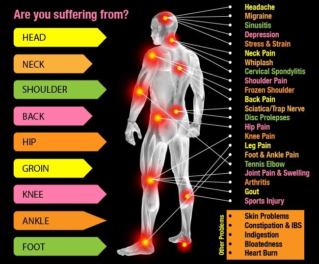 Ayurveda Pain Care Clinic Indian Ayurvedic Therapist in Ayurveda Pain Care Clinic Indian Ayurvedic Therapist in